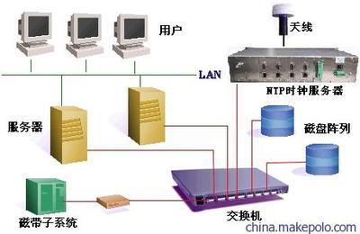 网络时间同步装置 集成监控系统的核心解决方案