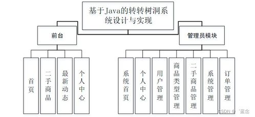 SpringBoot基于Java的转转树洞系统设计与实现——计算机系统集成服务实践