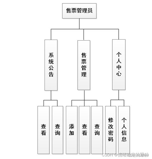 基于SSM框架与JSP技术的汽车客运站管理系统设计与实现