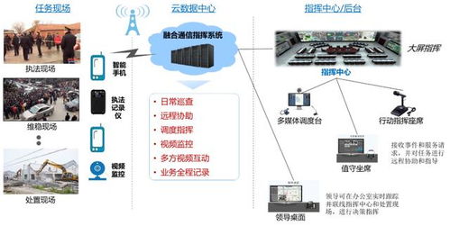 对讲系统合作伙伴招募圆满收官，加速推进计算机系统智能化集成服务