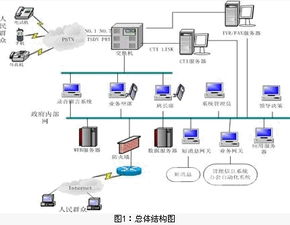 中软12345热线综合服务系统的计算机系统集成服务实践与优化
