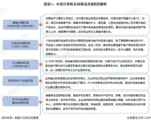 2022年中国计算机系统集成市场现状及发展趋势分析