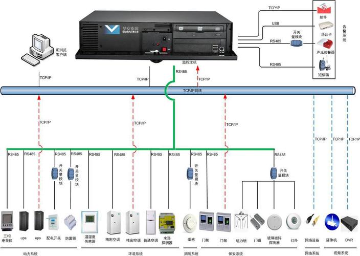 金名计算机系统集成股份 专业计算机系统集成服务